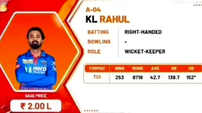 KL Rahul goes unsold in Maharaja Trophy auction at base price of INR 2 lakh
