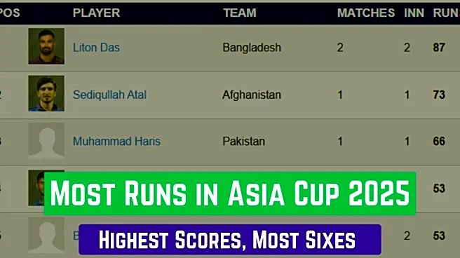 Most Runs in Asia Cup 2025: Litton Das claims Summit - Top Ten Run Scorers, Teamwise Top 5 on September 14 before IND vs PAK Match