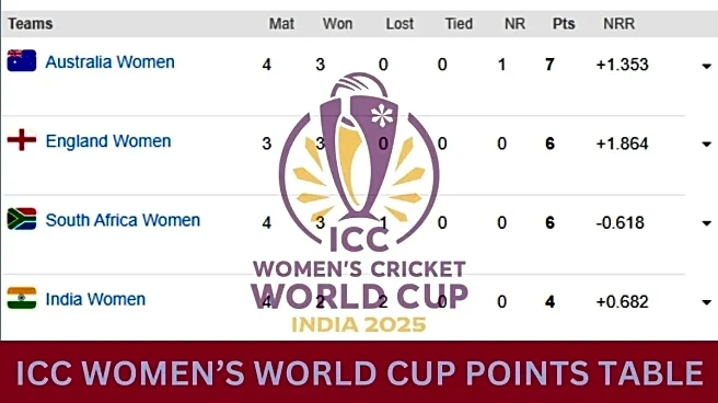 ICC Women's World Cup 2025 Points Table: Updated Standings after New Zealand vs Sri Lanka Called Off - IND, AUS, ENG, NZ, BAN, PAK, SL, RSA