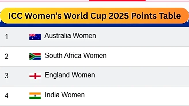 ICC Women's World Cup 2025 Points Table: Updated Standings after England beat New Zealand, India play Bangladesh