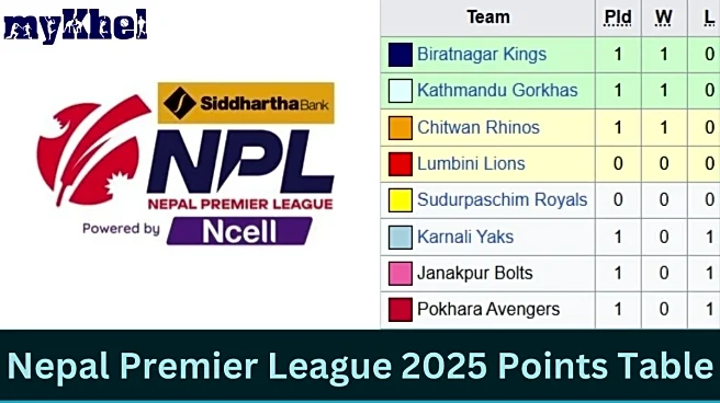 Nepal Premier League 2025 Points Table: NPL Results & Standings After Matches on November 18