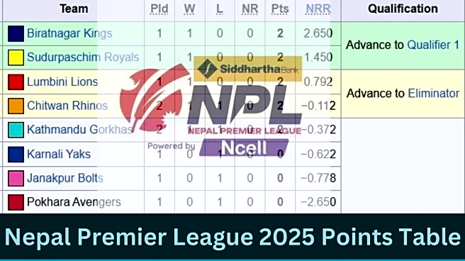 Nepal Premier League 2025 Points Table: NPL Results & Standings After Matches on November 21