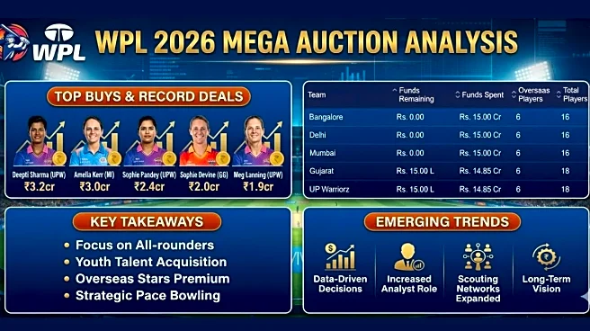 WPL 2026 Mega Auction Analysis: Full Squad Breakdowns & Predicted First XIs of All Teams