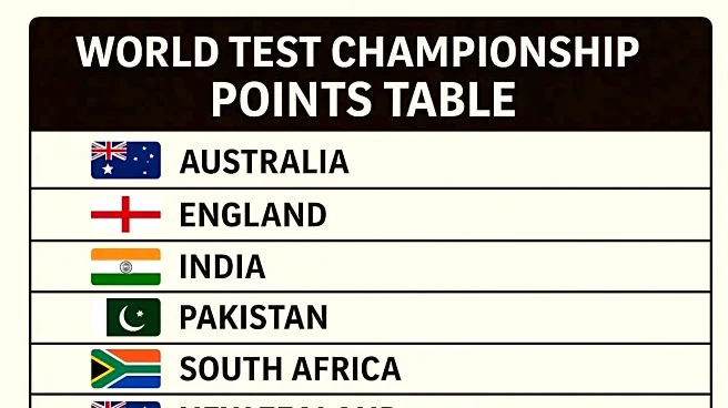 WTC Points Table: Full Standings of World Test Championship after New Zealand beat West Indies - IND, PAK, SL, AUS, ENG, NZ, WI, BAN, SA