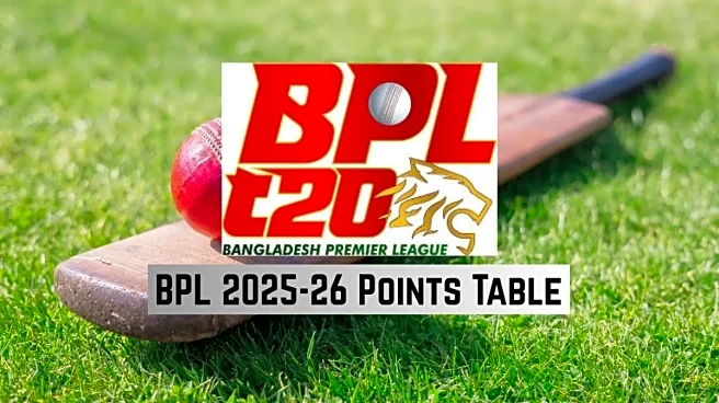 BPL 2025-26 Points Table: Updated Bangladesh Premier League Standings, Results on December 29
