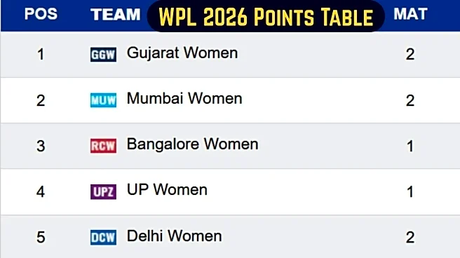 WPL 2026 Points Table: Updated Team Standings on January 12 after Gujarat Giants beat Delhi Capitals - MI, RCB, DC, GG, UPW