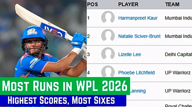 WPL 2026 Most Runs: Top Ten Highest Run Scorers, Six Hitters of Women's Premier League on January 23