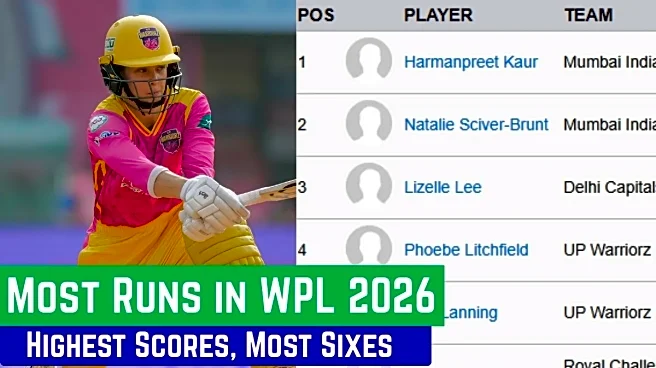 WPL 2026 Most Runs: Top Ten Highest Run Scorers, Most Sixes in Women's Premier League on January 24
