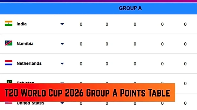 T20 World Cup 2026 Points Table, Group A: Updated Standings as Pakistan play Netherlands - PAK, IND, USA, NED, NAM