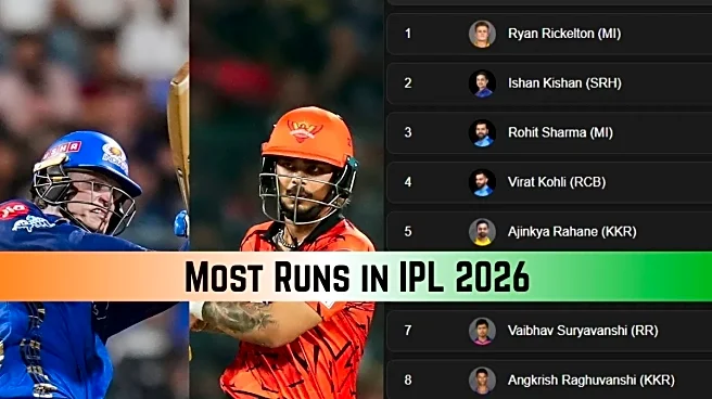 Most Runs in IPL 2026: Orange Cap List - Top 20 Run Scorers, Team-wise Top 3 on March 31 as Punjab Kings play Gujarat Titans