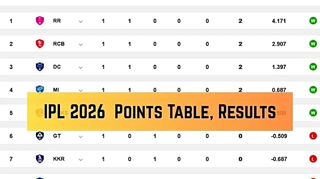 IPL 2026 Points Table: Updated Standings, Orange Cap, Purple Cap Stats on April 2 as KKR play SRH