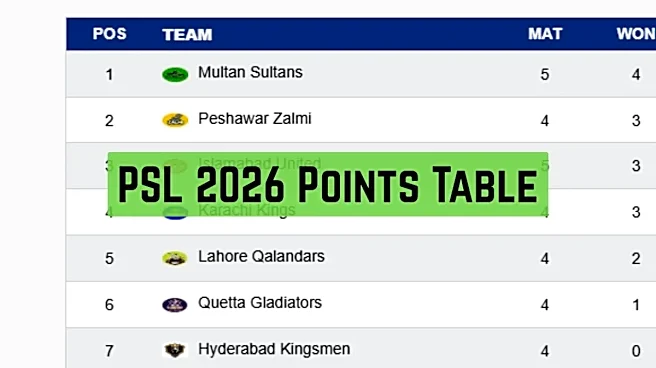 PSL 2026 Points Table: Updated Standings, Results Of Pakistan Super League On April 10 before Quetta vs Rawalpindi