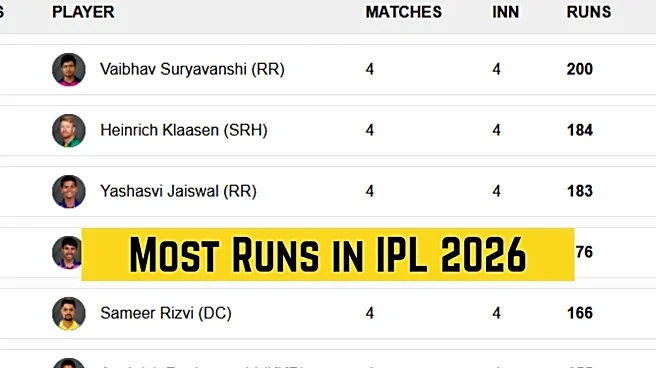 IPL 2026 Most Runs, Orange Cap List: Top 10 Run Scorers, Teamwise Top 3 on April 12 as LSG play GT