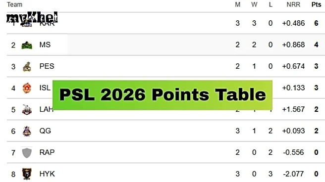 PSL 2026 Points Table: Updated Standings, Results Of Pakistan Super League On April 14 Before Zalmi vs Gladiators