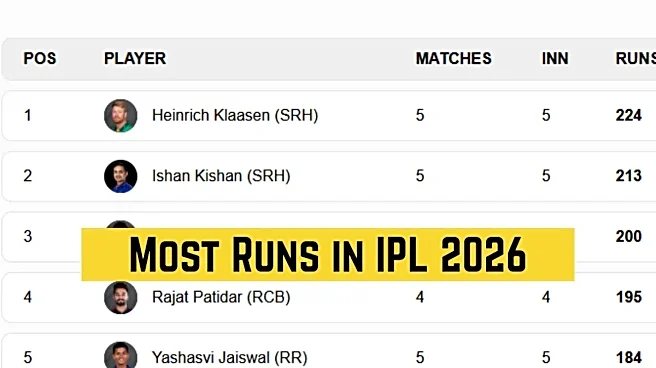 IPL 2026 Most Runs, Orange Cap List: Samson 5th, Klaasen Leads; Top 10 Run Scorers, Teamwise Top 3 on April 14 as CSK play KKR