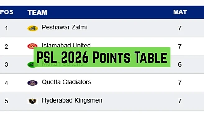 PSL 2026 Points Table: Updated Standings, Results Of Pakistan Super League On April 19 before Karachi vs Multan