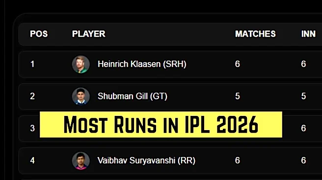 Most Runs in IPL 2026, Orange Cap List: Abhishek Sharma goes 1st - Top 10 Run Scorers on April 21 after SRH beat DC