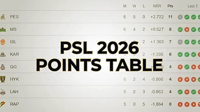 PSL 2026 Points Table: Updated Standings, Results Of Pakistan Super League On April 27 Before Playoffs