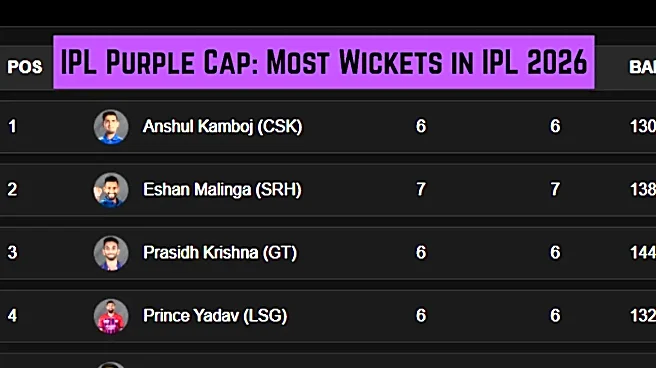 IPL Purple Cap, Most Wickets in IPL 2026: Top 10 Bowlers, Team-wise Top 3 on April 27 as RCB play DC