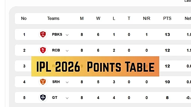 IPL 2026 Points Table: Updated Standings, Results, Stats on April 29 after SRH beat MI - KKR, CSK, RCB, LSG, DC, RR, DC, PBKS, GT