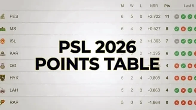 PSL 2026 Points Table: Updated Standings, Results of Pakistan Super League on May 1 After Eliminator 1