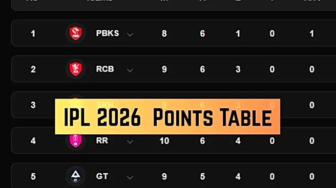 IPL 2026 Points Table: Updated Standings, Results, Stats on May 3 as SRH play KKR - CSK, RR, RCB, LSG, DC, DC, MI, PBKS, GT