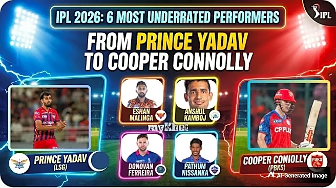 IPL 2026: Anshul Kamboj to Prince Yadav to Cooper Connolly - 6 Most Underrated Performers of the Season So Far
