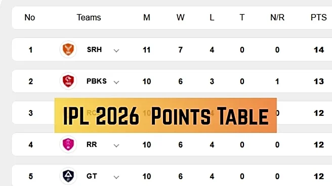 IPL 2026 Points Table: Updated Standings, Results, Stats on May 8 before DC vs KKR - RCB, CSK, RR, SRH, LSG, PBKS, GT, MI