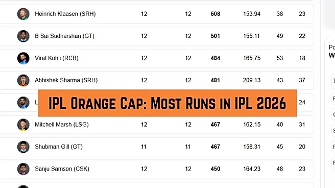 IPL Orange Cap, Most Runs in IPL 2026: Top 10 Run Scorers, Team-Wise Top 3 on May 16 as KKR play GT