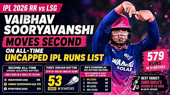 IPL 2026: Vaibhav Sooryavanshi Moves Second on All-Time Uncapped IPL Runs List After Shaun Marsh