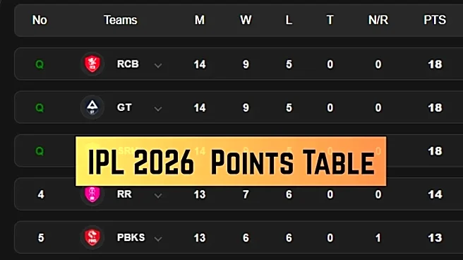IPL 2026 Points Table: Updated Standings, Results, Stats on May 23 as LSG play PBKS - RCB, KKR, MI, CSK, RR, DC, GT, SRH