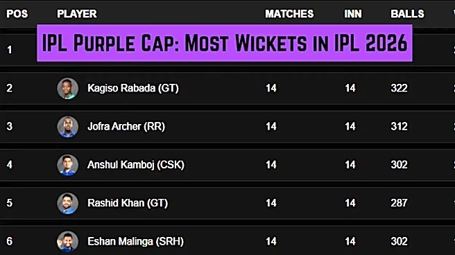 Most Wickets in IPL 2026: Purple Cap List - Top 10 Bowlers, Team-wise Top 3 on May 26 as RCB play GT in Qualifier 1