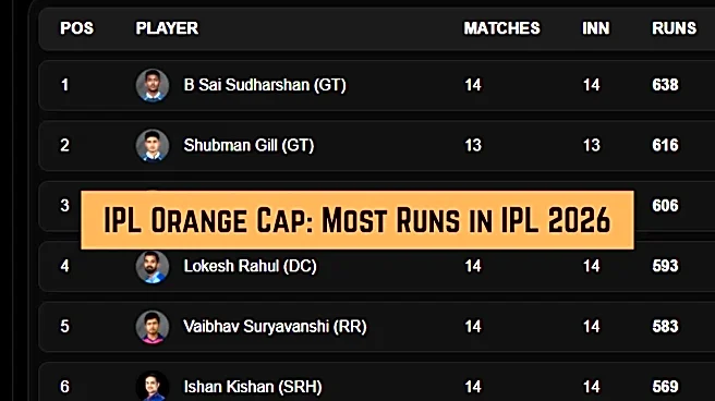 IPL Orange Cap, Most Runs in IPL 2026: Vaibhav Sooryavanshi goes 1st - Top 10 Run Scorers, Team-Wise Top 3 on May 27 as RR vs SRH in Eliminator