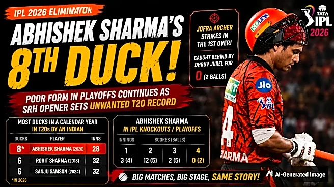 Abhishek Sharma Falls for Duck in IPL 2026 Eliminator, Registers Most T20 Ducks by an Indian in a Year