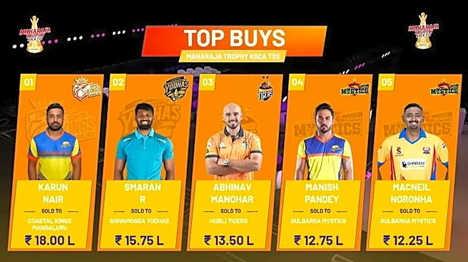 Maharaja Trophy KSCA T20 Season 5: Top 5 Buys Of The Auction, Squad Details Of Each Team