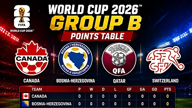 World Cup 2026 Points Table, Group B: Updated Table, Results, Standings after Qatar vs Switzerland