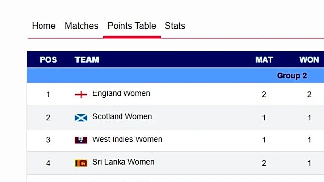 Women's T20 World Cup 2026 Points Table: Updated Standings on June 25 after India beat Bangladesh