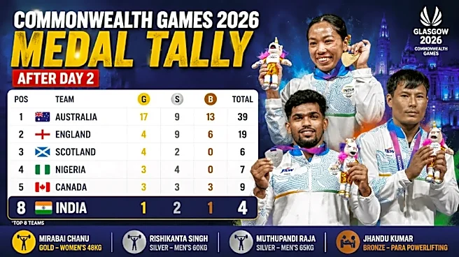 Updated Commonwealth Games 2026 Medal Tally After Day 2: Where Does India Stand After Muthupandi Raja's Weightlifting Silver Medal?