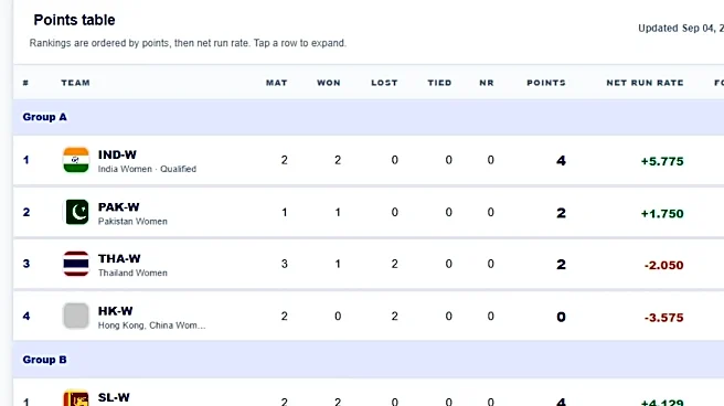 Women's Asia Cup 2026 Points Table: Updated Standings, Semifinal Scenario on September 5 after India beat Pakistan