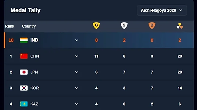 India Medals at Asian Games 2026: Four Medals confirmed So Far Today - Full List of Medal Tally on September 21
