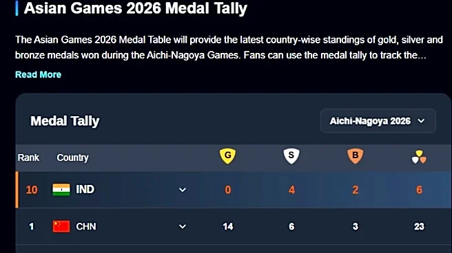 India Medal Tally Asian Games 2026: First Gold for India as Women's Cricket brings Glory - Full List of Medals on September 22