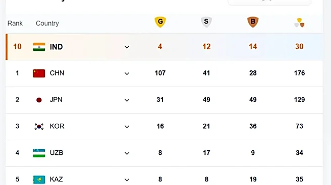Asian Games 2026 India Medal Tally: Ancy wins Silver, Tejaswin clinches Bronze - Full List of Medals won by Indians till September 27