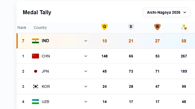 Asian Games 2026 India Medal Tally: Archery brings Hat-Trick of Gold, Bronze in Boxing - Full List of Medals won by Indians till September 30