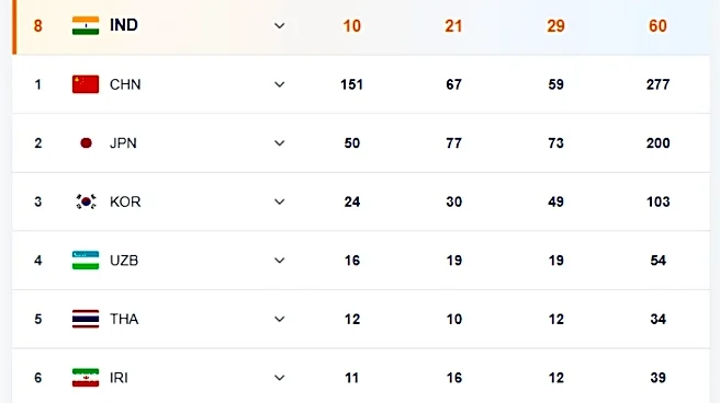 Asian Games 2026 India Medal Tally: Nitesh wins Silver - Full List of Medals won by Indians till October 1