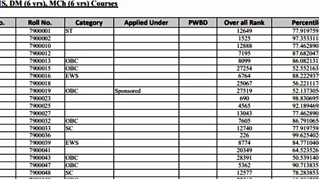 AIIMS INI CET Result 2025: Merit List Out, Direct Link To Download Here