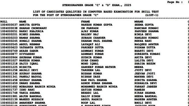 SSC Stenographer Final Result 2025 Out; Direct Link To Check Merit List