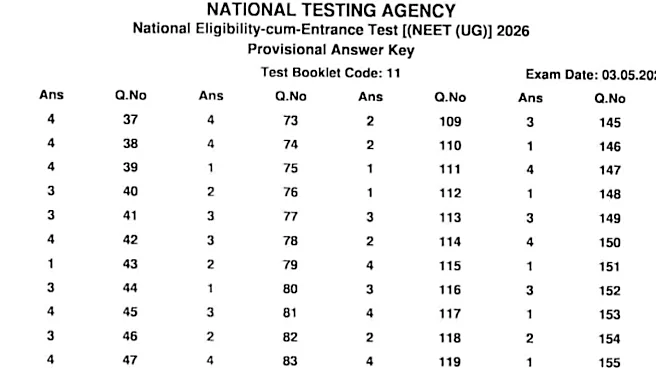 NEET UG 2026 Provisional Answer Keys Released, Objection Window Soon