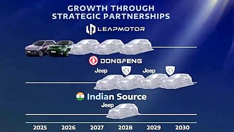 Stellantis announces Jeep SUV for 2028 expected on Tata platform