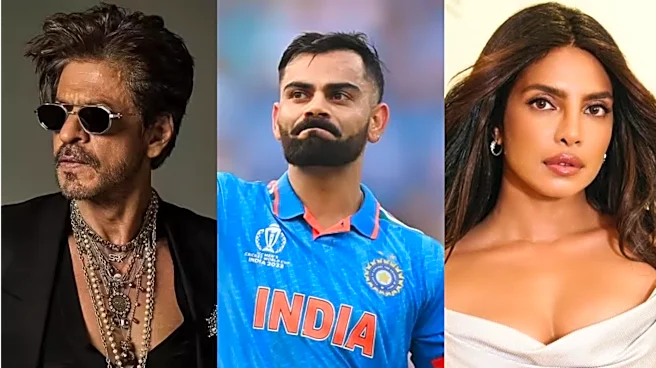 Most valuable celebrities list: Kohli tops rankings over Priyanka, SRK