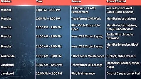 Planned maintenance causes Delhi power outages Sunday 10am to 3pm